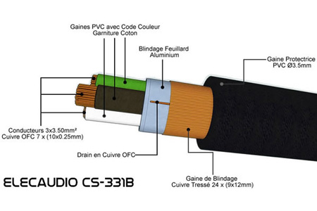 Câble secteur Elecaudio CS-331B